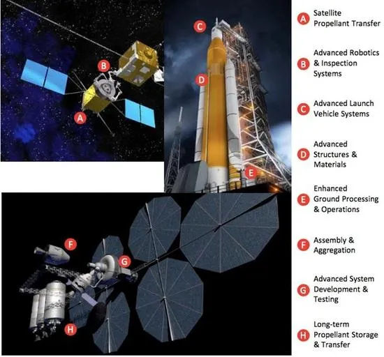 为了把人送上火星 NASA正在研发这40项新技术