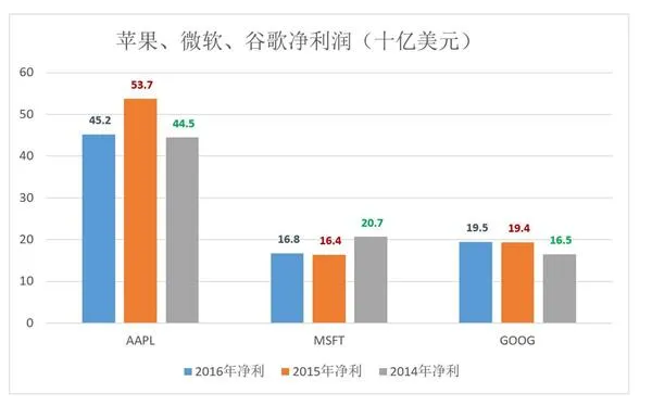 阿里市值疯涨创两年新高：涨幅为何如此迅速？