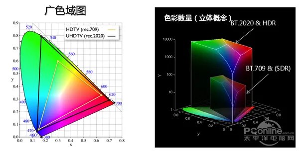 QLED与OLED相约互怼 画像背后的真相是什么？