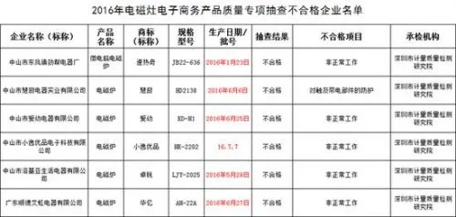 小家电身陷质量不合格重灾区