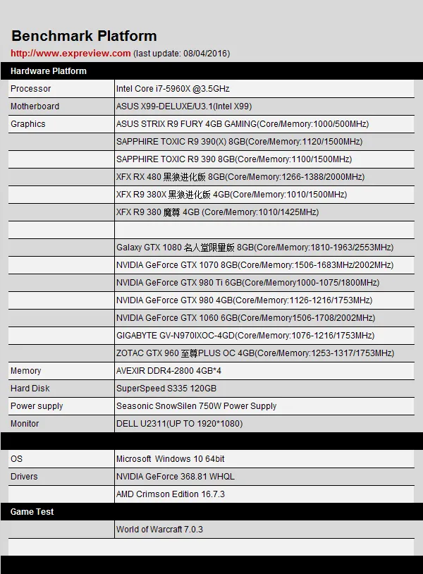 [视频]《魔兽世界：军团再临》前夕硬件需求测试，恶魔猎手初露