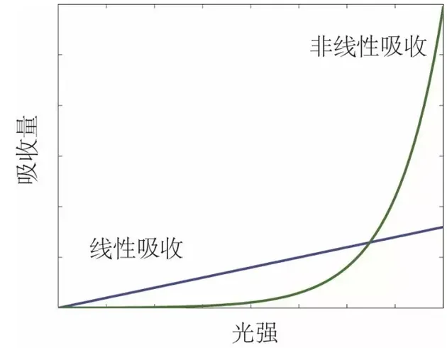 不可思议的微纳造物技术：很大程度改善粗糙度和精度