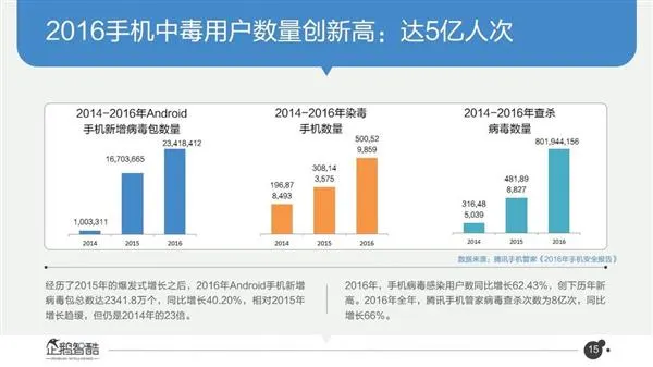 揭露电信诈骗：二维码成为木马病毒“新阵地”