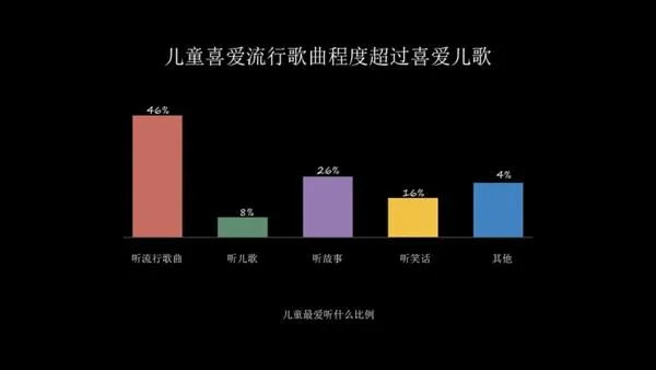 周鸿祎不穿红衣开发布会：吐槽自家儿童手表