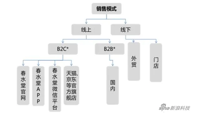 情趣电商春水堂挂牌新三板 数据来看成人用品还不是好生意