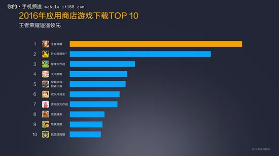 MIUI公布2016年度报告：小米应用商店分发量突破750亿