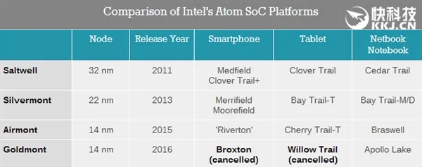 Intel 6瓦Gemini Lake曝光：解码神器