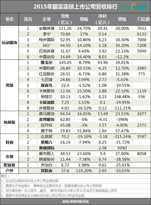 韩都、茵曼、裂帛谁将成为淘品牌第一股？