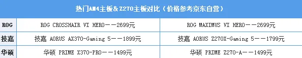 AMD Ryzen和Intel i7到底买谁？瞬间懂了