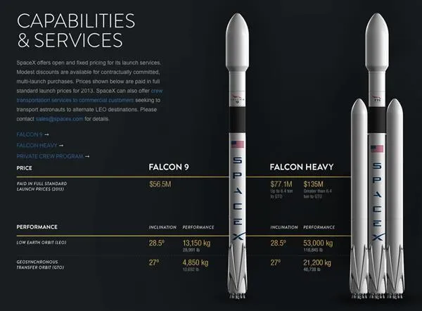 SpaceX终极梦想：超大推力火星火箭上阵