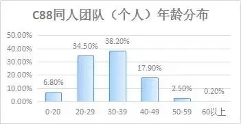 神奇：日本一个动漫展办了40年