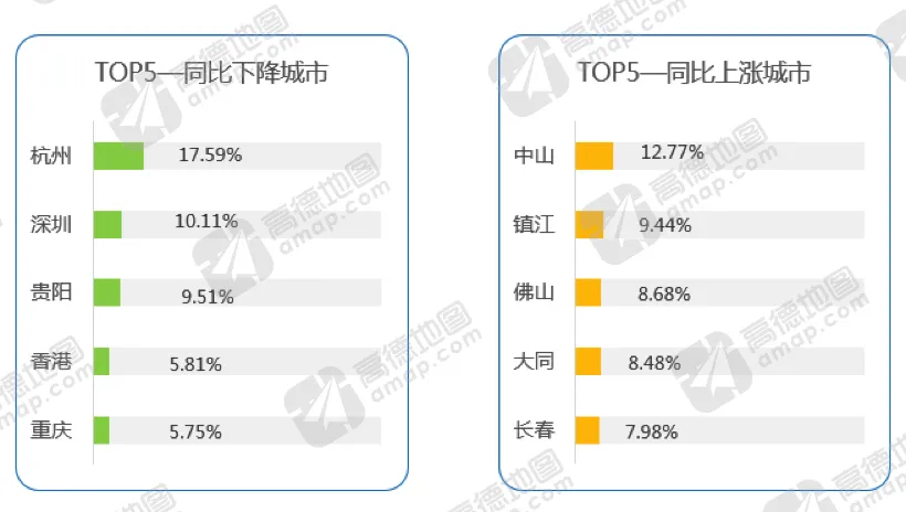 高德地图发布2017年Q1交通报告：上、广、深跌出堵城十强，共享单车首次作为数据参考