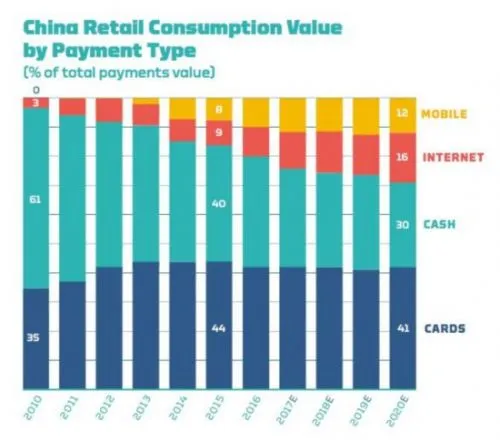 聚焦MWC上海：中国缘何成为全球最大移动支付市场？