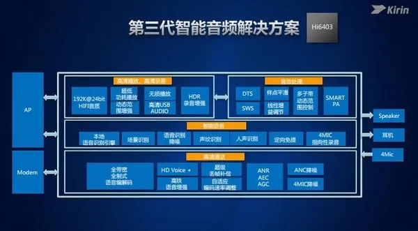 Mate 9首发！华为麒麟960全解析：性能不得了