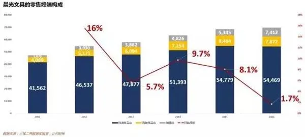 靠一支笔 这家公司做到160亿上市！