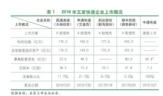 邮政局报告：EMS总体满意度仅次于顺丰