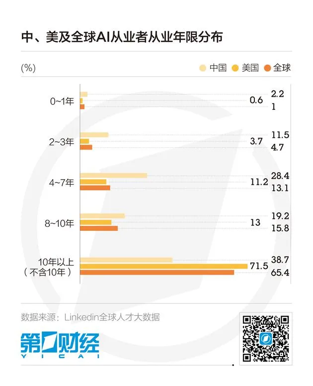 海外人才回流 中国AI崛起