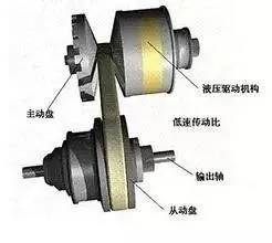 AT、CVT、DSG这几种变速箱该怎么选择？