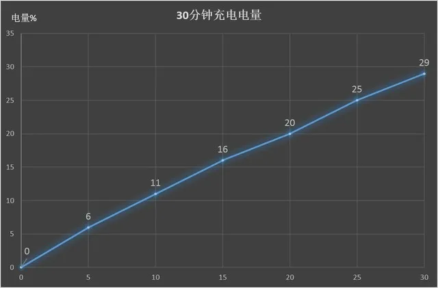 双摄火拼单摄 这俩手机都有高性能做后盾