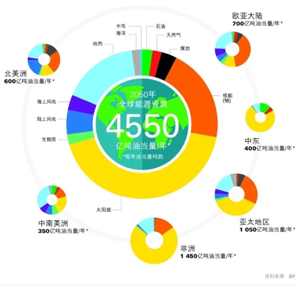 油价暴跌仍疯狂开采 地球会被抽干吗？