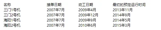 穷疯卖身！百年日企东芝崩溃剖析：宁死不卖核电