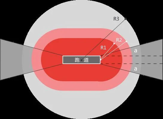 无人机黑飞轮番大闹成都机场：大疆躺枪