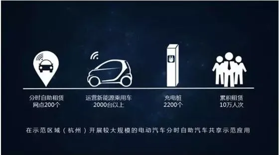 因摩拜而再红的分时租车，是机会也是陷阱