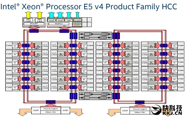 狂拼AMD 32核！Intel处理器革命性巨变：网格互连