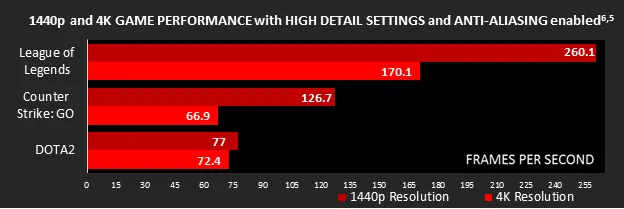 AMD发布最强桌面APU：全新散热器，玩LOL/DOTA 2不费劲 