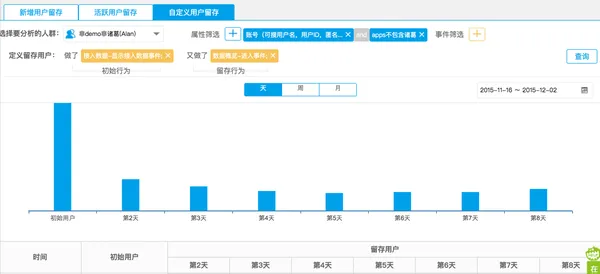 工具已经能记录用户在APP的一举一动，可得到这些数据然后呢？