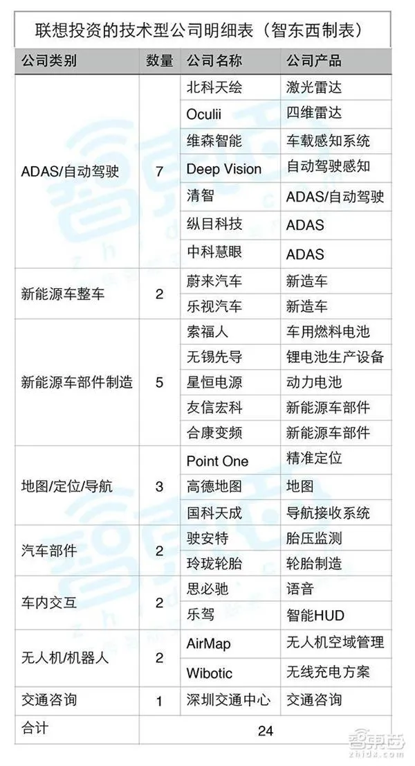 揭秘柳传志出行帝国：49家公司 BAT都得服