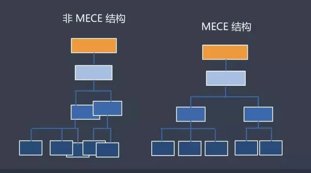 开发者如何建立一个健康的Facebook账号结构？