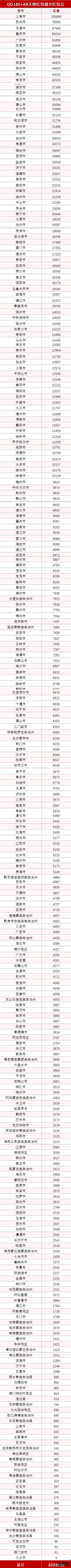 最低8元！QQ天降大额红包开抢：总额2.5亿