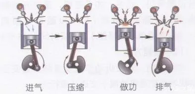 我的豪车加了93号汽油 会坏掉吗？