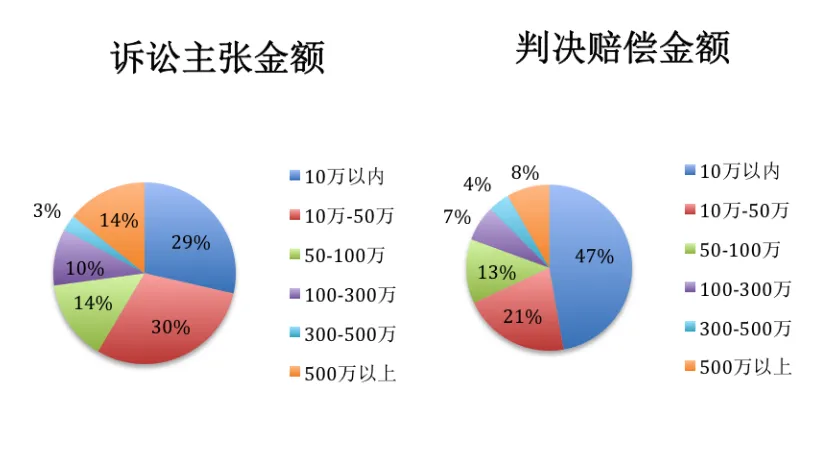 2016游戏行业民事诉讼大数据：诉讼已成游戏公司市场竞争策略