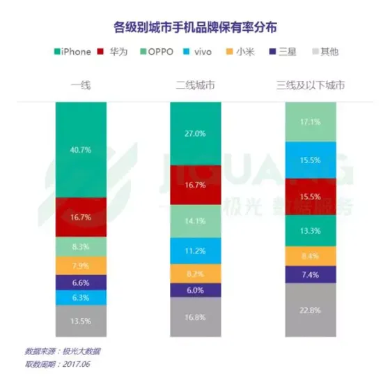 华为再和小米较劲 OPPO和vivo就要弯道超车了