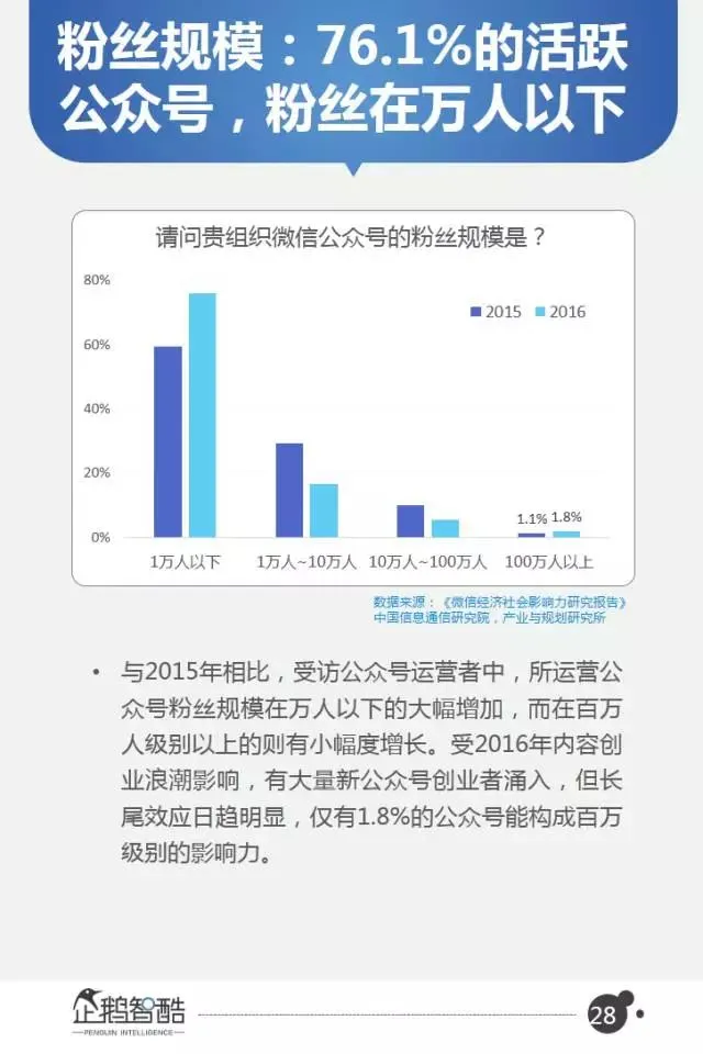 微信2017用户变化和商业机会在哪？40页报告全面解读