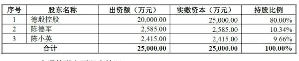 申通快递上市泄露“家底”：全国快递公司原来是一家