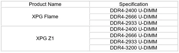 捧场AMD：威刚XPG DDR4内存通过Ryzen兼容认证