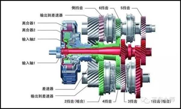 双离合那么坑 为啥车企还都喜欢用？真相了