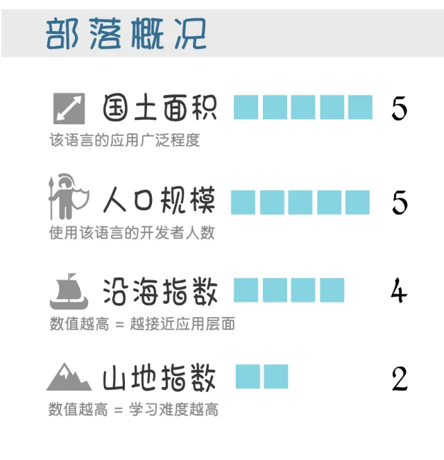 部落图鉴之JavaScript：你可以赞扬批评嘲讽它，但却无法忽略