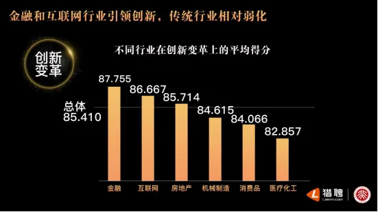 猎聘联手北大发布年度非凡雇主研究报告：“培养成长”成最重要评价指标