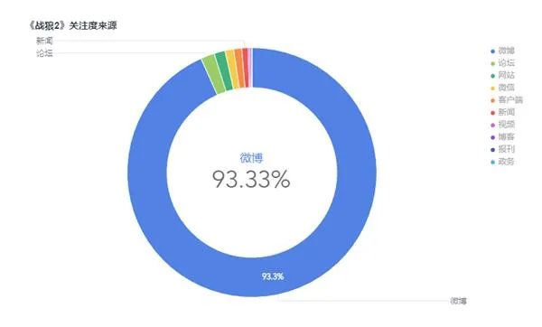 大数据挖掘《战狼2》：36亿票房后的惊人秘密