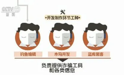 揭秘网络诈骗地下产业链：分工明确 合作工种达15个