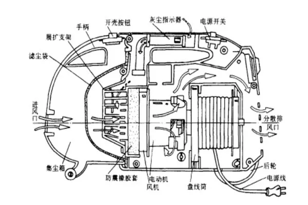 吸尘器以前竟是一辆车？小编带你了解吸尘器发展史