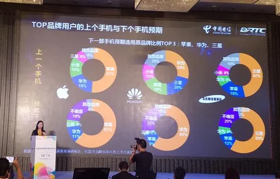 中国电信发布移动终端调研报告 手机卡顿成痛点