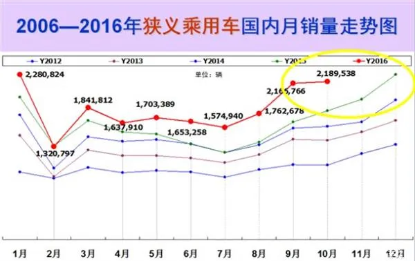 购置税减半“太毒”：车企做好销量大跌准备