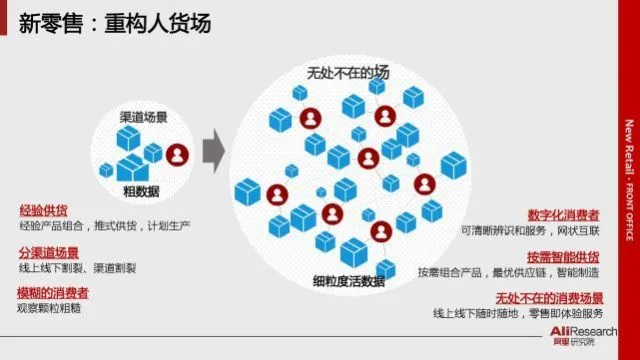 马云说新零售能改变行业，这是不是在吹牛X？