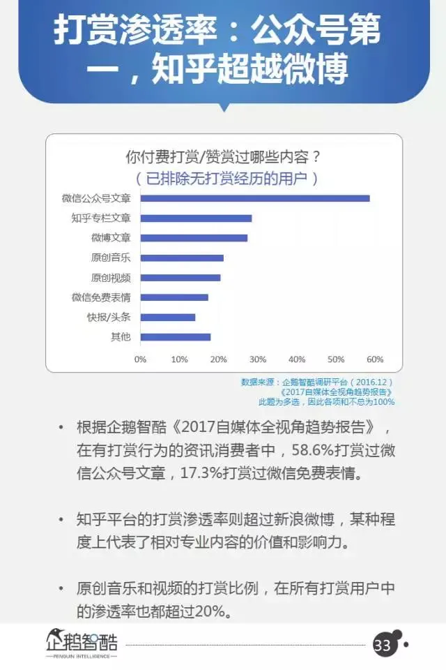 微信2017用户变化和商业机会在哪？40页报告全面解读