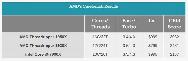 关于Ryzen Threadripper，你想知道的都在这